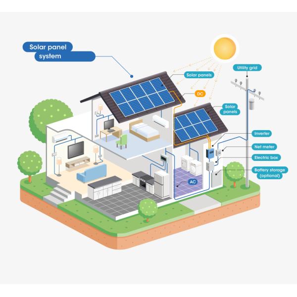 Complete Solar System 3000w 4000w 5000w Off Grid Solar Panel Kit for Home Solar Energy Power Panel System
