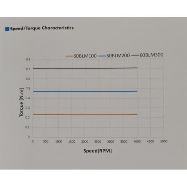 Небольшая вибрация 3 мотора 300W участка 60mm безщеточных