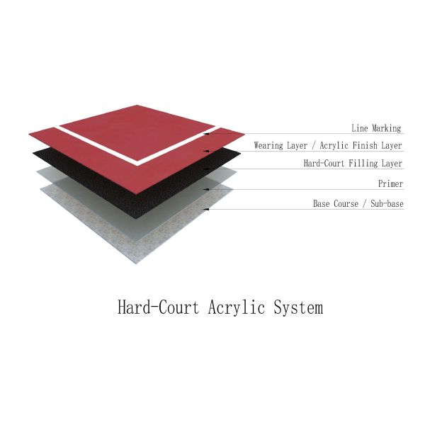 Breathable Acrylic Hard Court Surface UV Resistant Acrylic Tennis Court Surfaces Eco Friendly