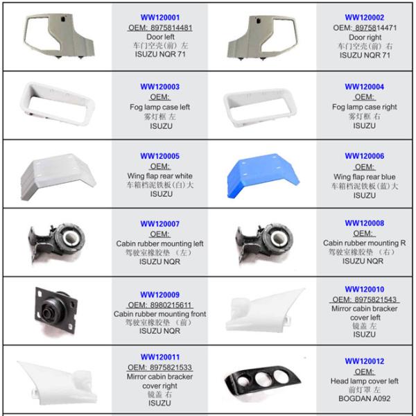 Крышка кабины 8974060400 8-97406841 бампера 8-97406040-0 автоматических частей тела ISUZU угловая