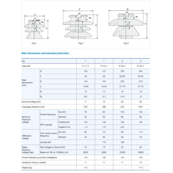 Porcelaine Pin Type Transmission Line Insulator du CEI