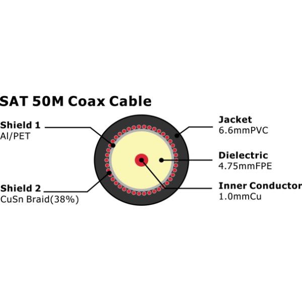 SAT 50M двойной экранирующий алюминиевый ПЭТ CuSn оплеточный провод покрытие 38% коаксиальный кабель 75 Ом коаксиальный кабель CATV