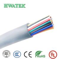 UL 2661 Cable de couverture en cuivre en conserve 300V PVC Cable à veste résistant à l'huile / aux UV
