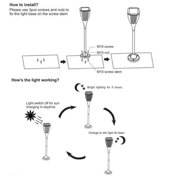 Outdoor Gardens LED Solar Landscape Light , Led Solar Lawn Light All In One