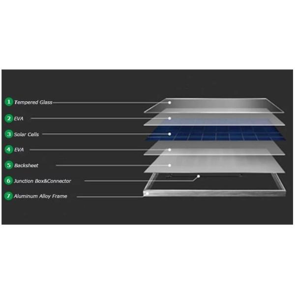 модули 360W 380W 400W 410W Monocrystalline 5BB солнечные PV