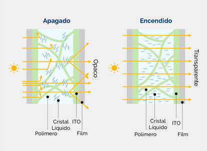 Стекло фильма Само-прилипателя Switchable умное для панелей стены стекла уединения