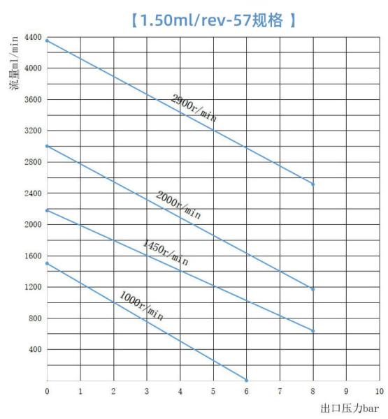 FLOWDRIFT DC Electric Stepper Motor Magnetic Drive Hi-Pressure Stainless Steel Gear Pump KGP-06D & Controller
