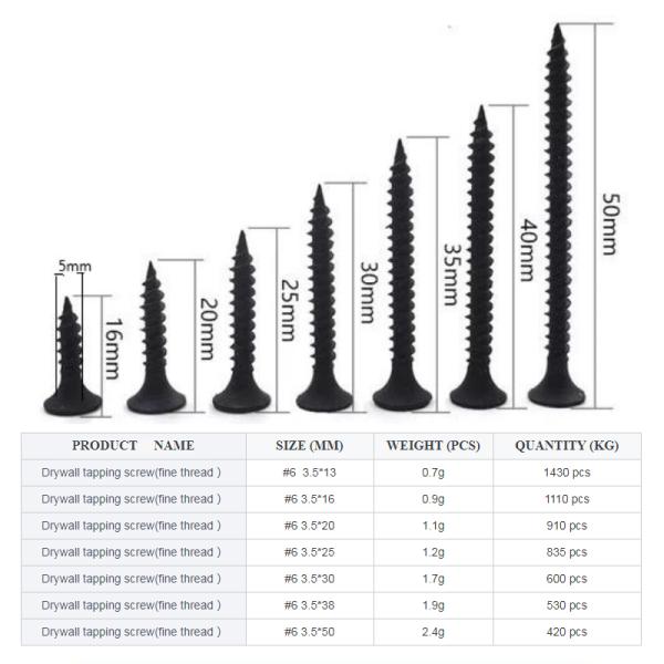 Pan Head Galvanized C1022A Black Fine Thread Phillip Bugle Head Self Tapping Drywall Screw Concrete Screw