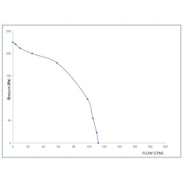 Клетка белки 4X4 мотора печи конвекции магнитных прокладок AC 95W противоударная