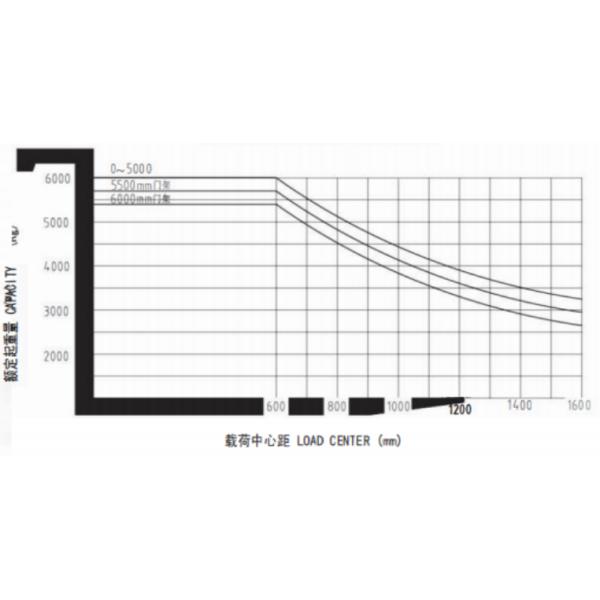 6000kg Diesel Lift Truck ISUZU 6BG1 6 Ton Forklift For Mast A-SF60