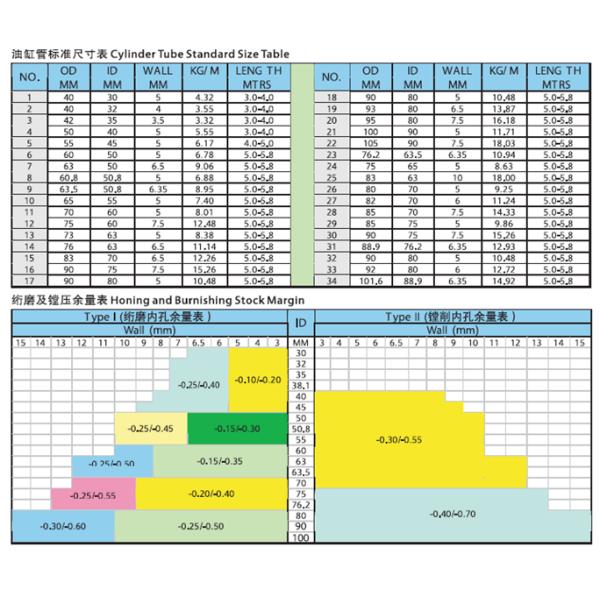 Stainless Steel Honed Hydraulic Cylinder Tubing 5.0m - 5.8m