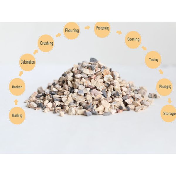 Castable Refractory Bauxite High Alumina Content Low Iron Refractory Raw Material