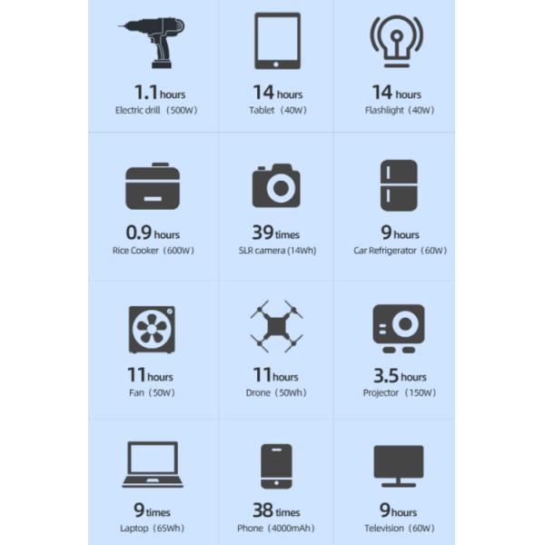 Станция 144000mAh электричества USB-C/A на открытом воздухе мини портативная