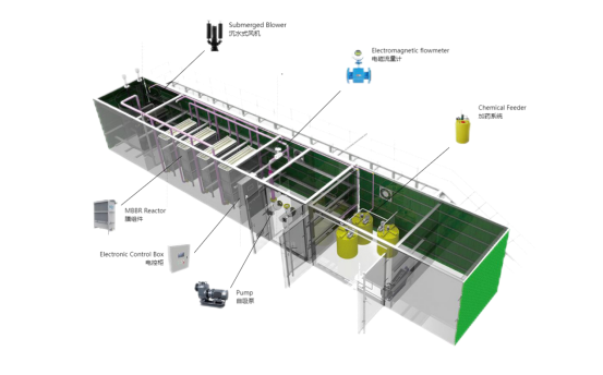 Похороненное интегрированное оборудование для очистки бытовых сточных вод 5-300 м3/день