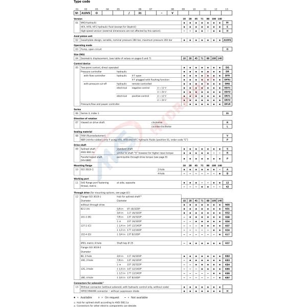 A10VSO series 31 Variable Axial piston pumps , Open circuit Medium pressure pump