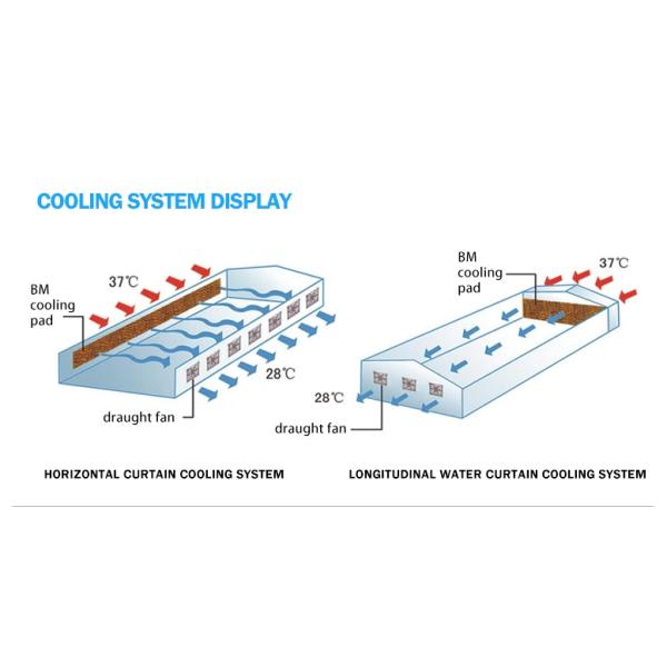 Пусковые площадки целлюлозы птицы гидродобные для испарительного охлаждения