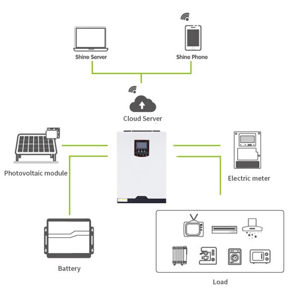 3.5Kw Hybrid Inverter Solar Hybrid Inverter 48V With Parallel Function Technology Wholesale Price Solar Power Inverter