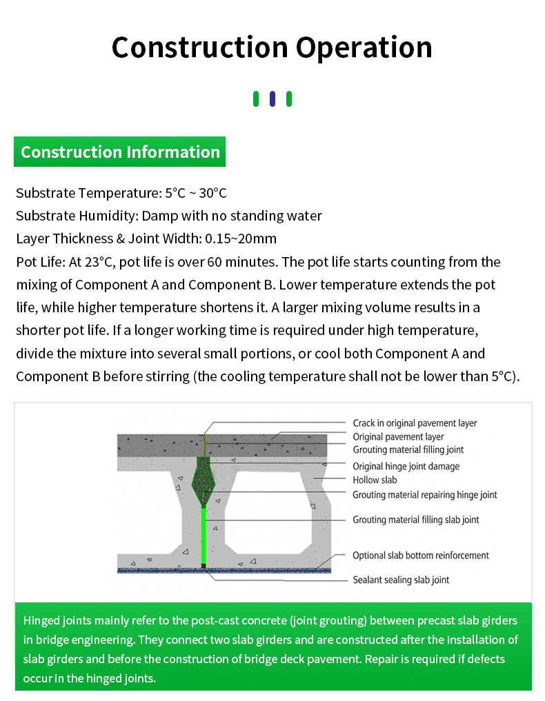High Quality Highly Penetrating Epoxy Grout for Bridge Expansion Joints Floor Delamination Cracks and Wall Repairs