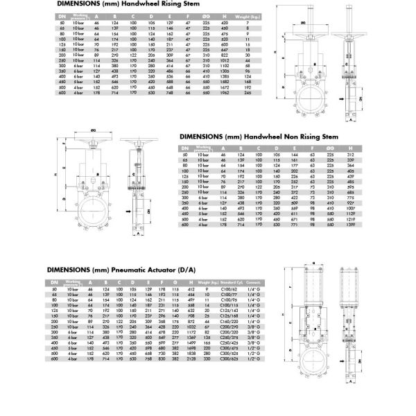 Pneumatic Wafer Knife Gate Valve Ductile Iron Body SS304 Knife Plate With Solenoid Valve for Slurry Sewage Powder Pipeline
