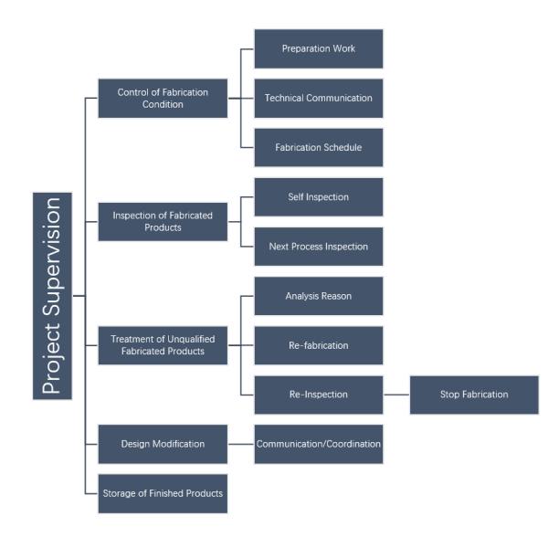 Univee （Chongqing）Electrical Technology Co., Ltd