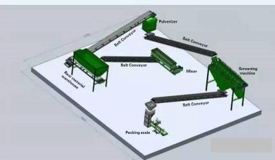 5000kg/H 30KW  Small Powdered Organic Fertilizer Production Line