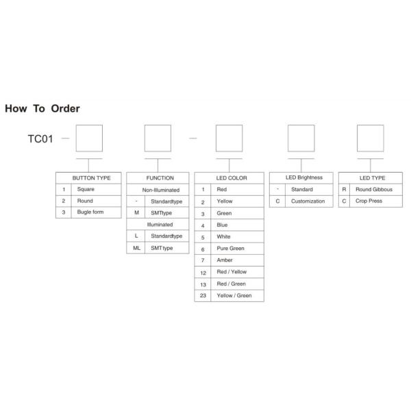 Momentary Push Button Light Switch , 12v Illuminated Rocker Switch