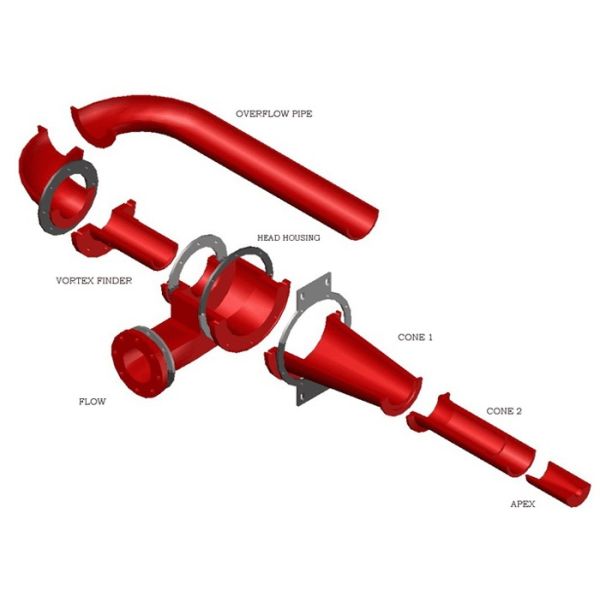 Anti Corrosion PU Lined Hydrocyclone for Acidic Slurry Processing in Copper Mining