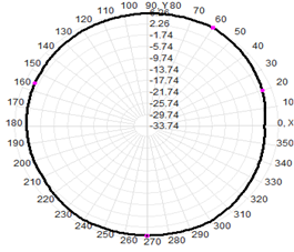 2.4 Ghz External Antenna WIFI Dual Band Antenna 2.4G/5.8G 7dBi 13x200mm