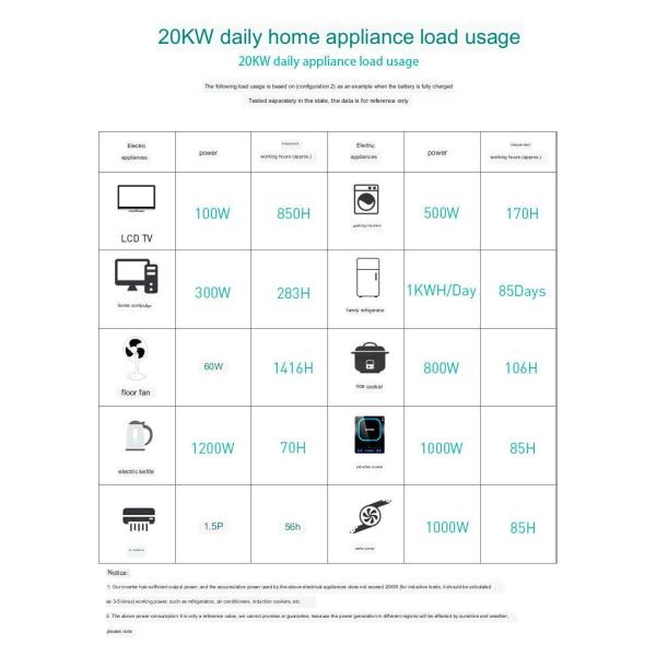 20kw Solar Power Generation System 220v Home Offgrid Inverter Control  60HZ