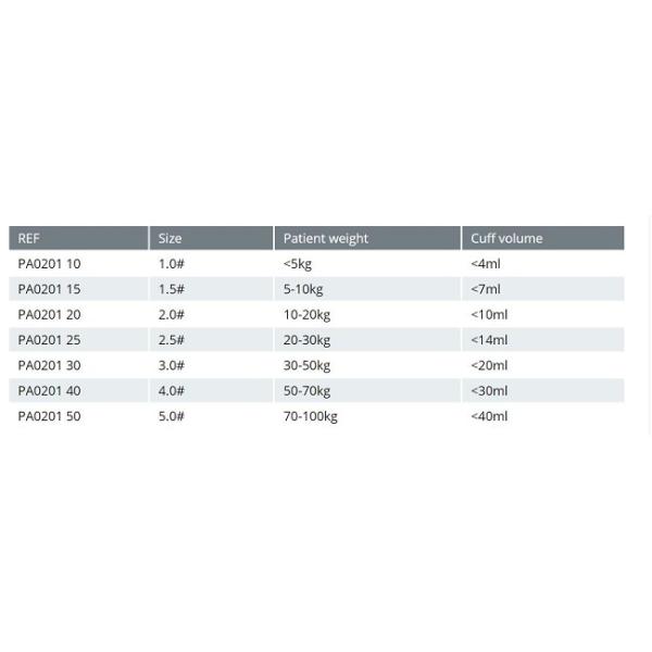 Стандарт авиалинии маски PVC цены по прейскуранту завода-изготовителя медицинский устранимый Laryngeal/усиленный