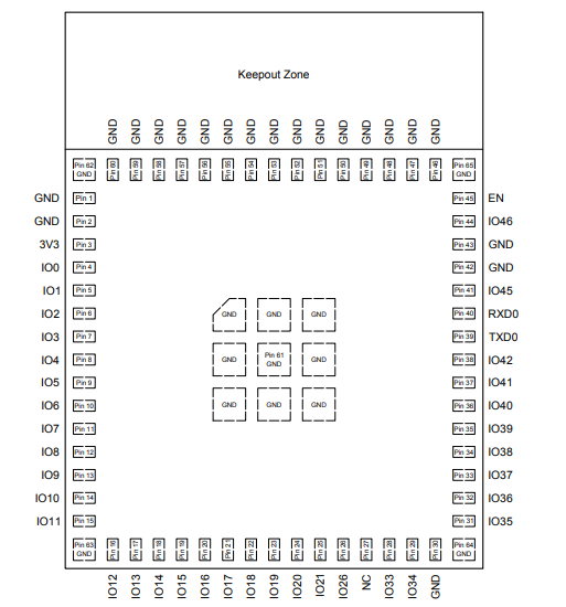 Родовые 32 сдержанных модуля приемопередатчика RF модуля GHz WiFi ESP32-S2-MINI-1U MCU 2,4
