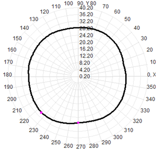 Four-Star Multi-Band Gps Survey Antenna 40dBi Antenna GPS GLONASS Beidou Galileo