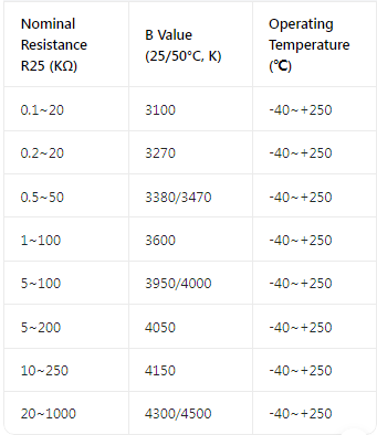 Epoxy Bead NTC Thermistor with 10K Ω Resistance, 3950K B Value, and 1% Standard Accuracy for Industrial Applications