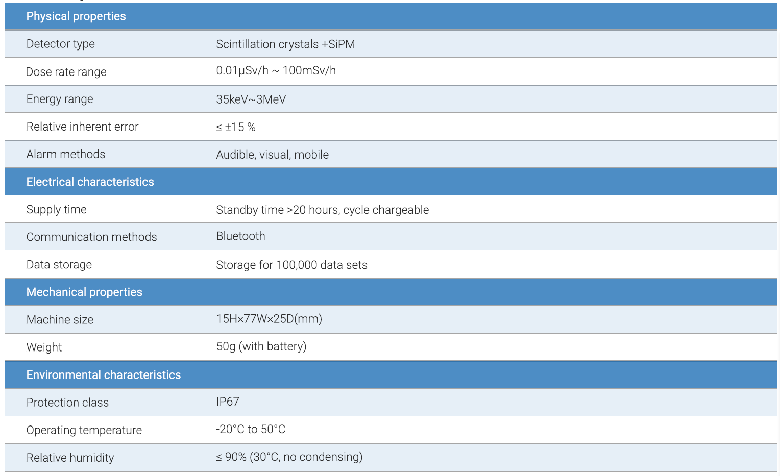PDM Compact Personal Radiation Dosimeter Lightweight