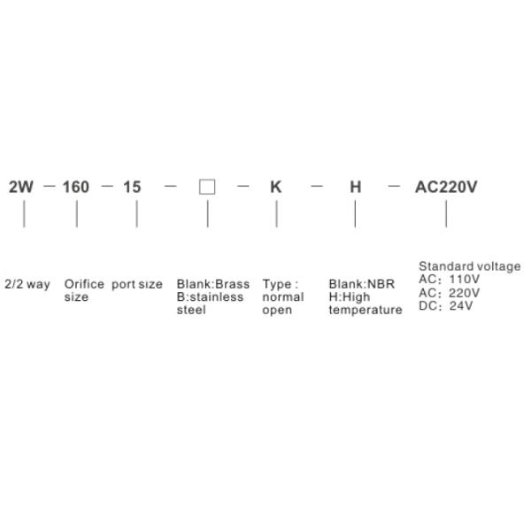 Автоматическая вода отключила клапан соленоида СС304 температура 