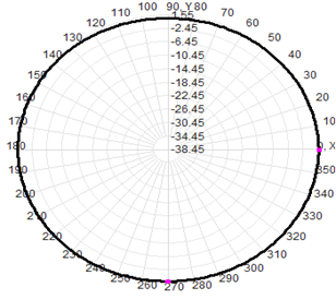 868 Mhz Omnidirectional Antenna IP67 2dBi Fiberglass Antenna 824-894MHz 20x250mm