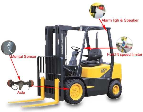12V 24V 48V 2km/h Electronic Truck Forklift Speed Limiter