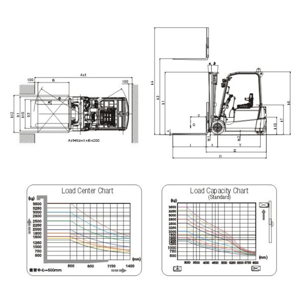 Dual Front Driving Electric Forklift Truck , 3 Wheel Forklift 13km / H Travel Speed