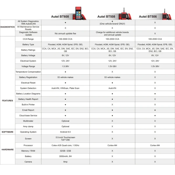 Autel MaxiBAS BT506 Auto Battery and Electrical System Analysis Tester 6V 12V 100 - 2000 CCA Car Battery Testing Tool