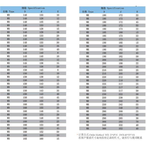 ODM Hydraulic Guide Ring Excavator Breaker Hammer Spare Parts