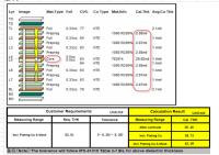 Shengyi S1000 TG170 どんな層でもHDI PCB 1.6MM 板厚さ 7層