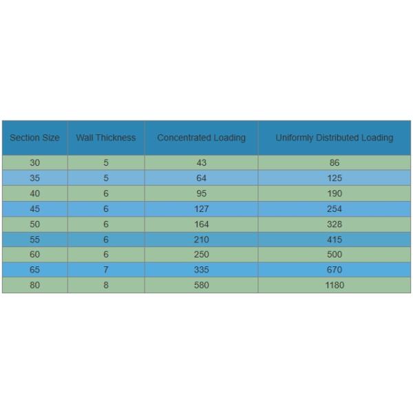 Vehicle Reaction Boned Silicon Carbide Roller SISIC / RBSIC / SIC High Temp