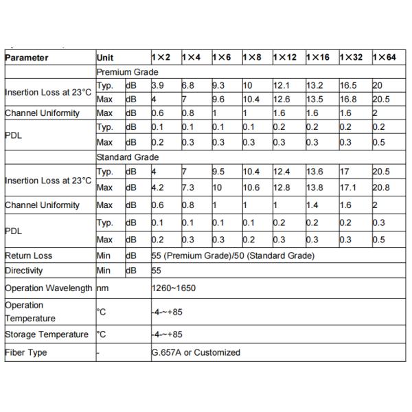 Высококачественный Splitter PLC держателя шкафа оптически для сетей FTTX/PON