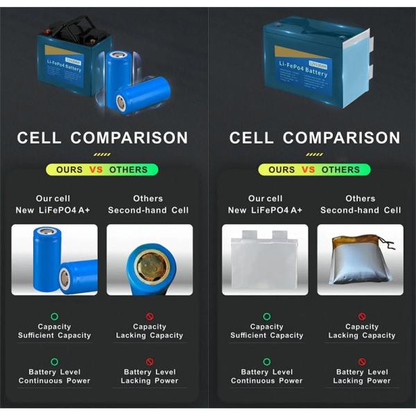 Литий-ионный аккумулятор OEM тележки гольфа электротранспорта 100AH 200AH 300AH 400AH батареи лития LiFePo4 48V 72V перезаряжаемые