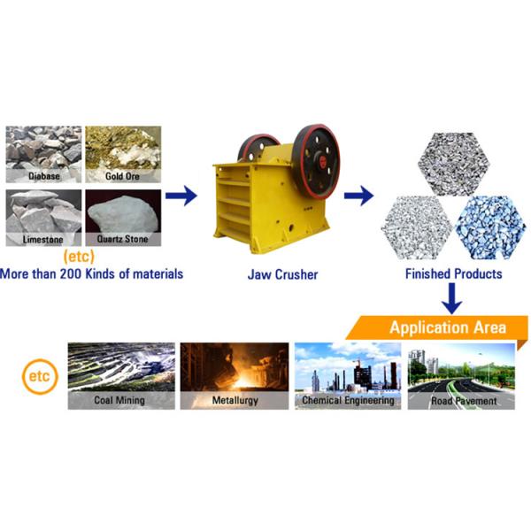 Небольшая машина каменной дробилки, стальная машина дробилки гипса почвы шлака
