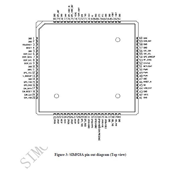 Ультра малое основание модуля SIM928A GSM GPS GPRS радиотелеграфа на платформе PNX4851