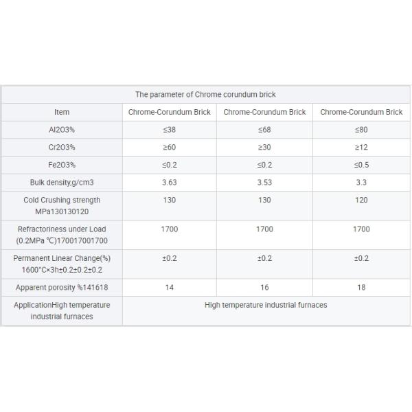Содержание SiC в процентах Хром-корунд кирпич оптимальное решение для эрозионных условий