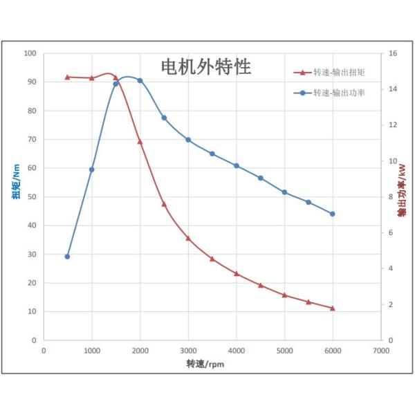 Economic 7kW AC motor for Electric Hunting Vehicle