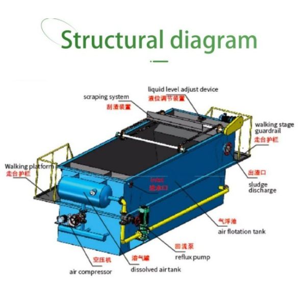 Livestock Farming Breeding Portable Sewage Treatment Plant