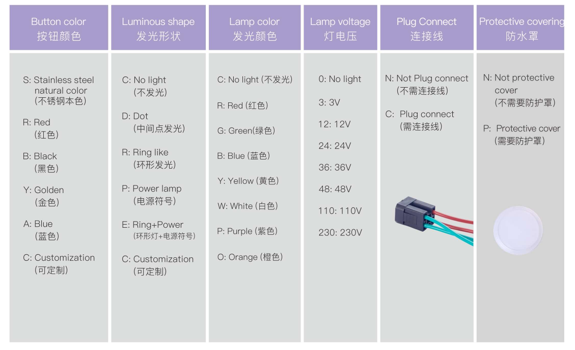 8300 Series IP66 Protected Stainless Steel Metal Push Button Switch with 200,000-Cycle Mechanical Life
